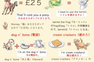 コックニーの英語