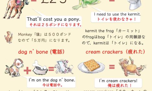 コックニーの英語