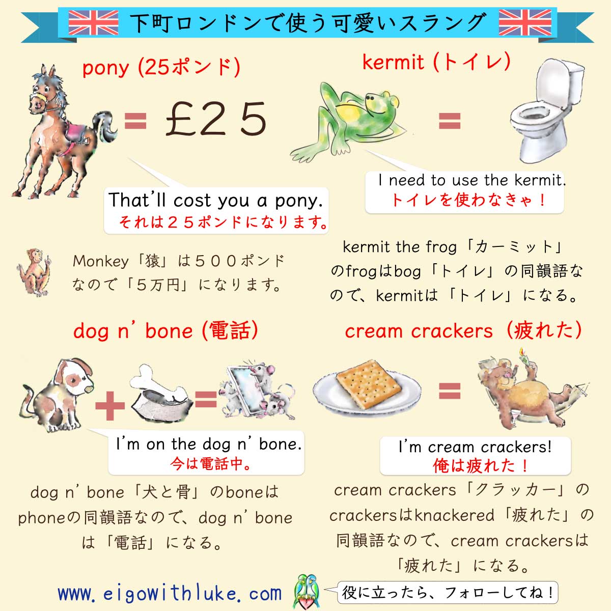 コックニーの英語