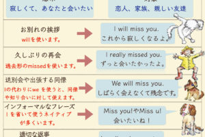 I miss you.の意味とは