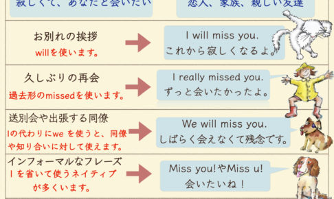 I miss you.の意味とは