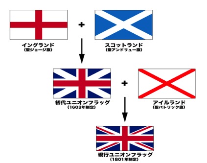 flag history