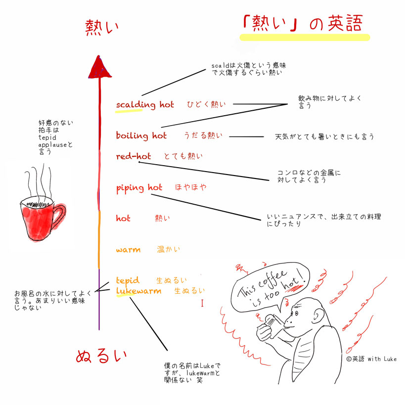 熱いは英語でhotだけではない 熱いを表す8フレーズ 英語 With Luke