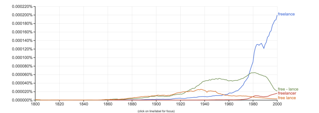 freelanceの変化