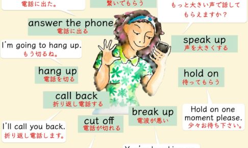 電話のときの英語